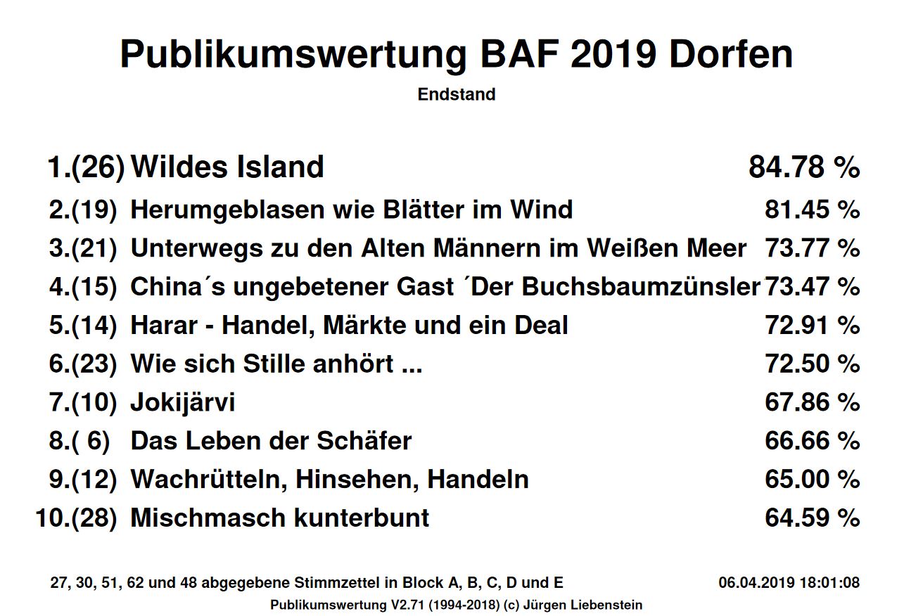 LFVB BAF 2019 Publikumswertung © 2019 Adalbert Becker