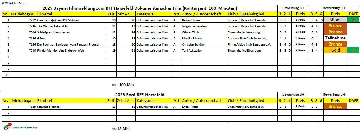 LFVB BAF 2025 BFF-Dokumentation-Harsefeld-Ergebnisse © 2025 Adalbert Becker