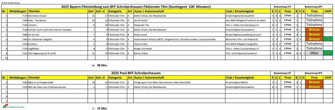 LFVB BAF 2025 BFF-Fiction-Schrobenhausen-Ergebnisse © 2025 Adalbert Becker