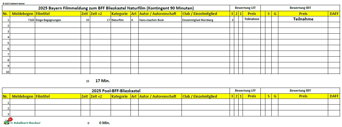 LFVB BAF 2025 BFF-Natur-Kirkel-Ergebnisse © 2025 Adalbert Becker